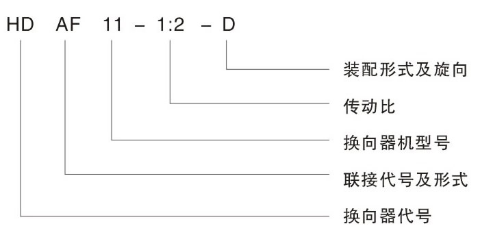 HD螺旋錐齒換向器型号标記